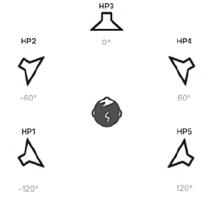 Configuration VRB 5 haut-parleurs