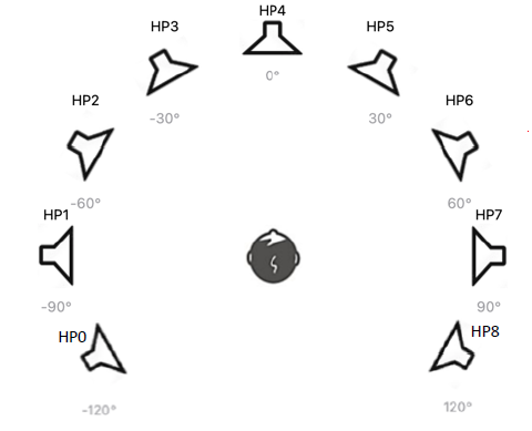 Configuration VRB 9 haut-parleurs