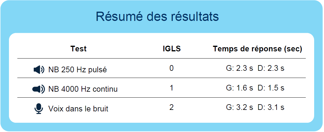 Tableau des indicateurs LocaVox